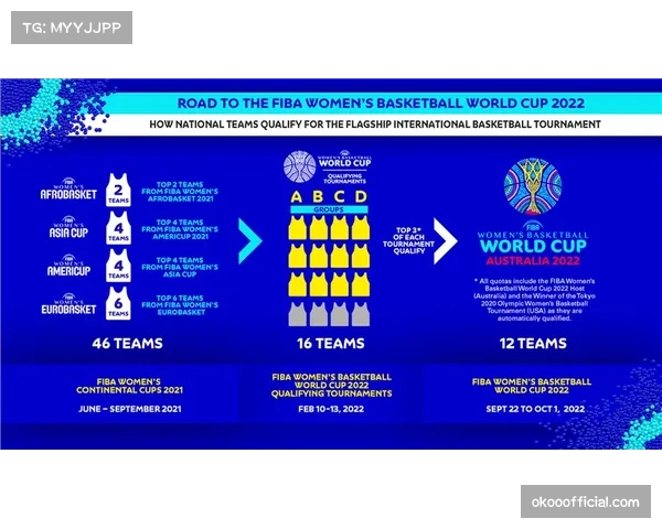 同一小组最多两支欧洲球队 分组抽签遵循大洲回避原则